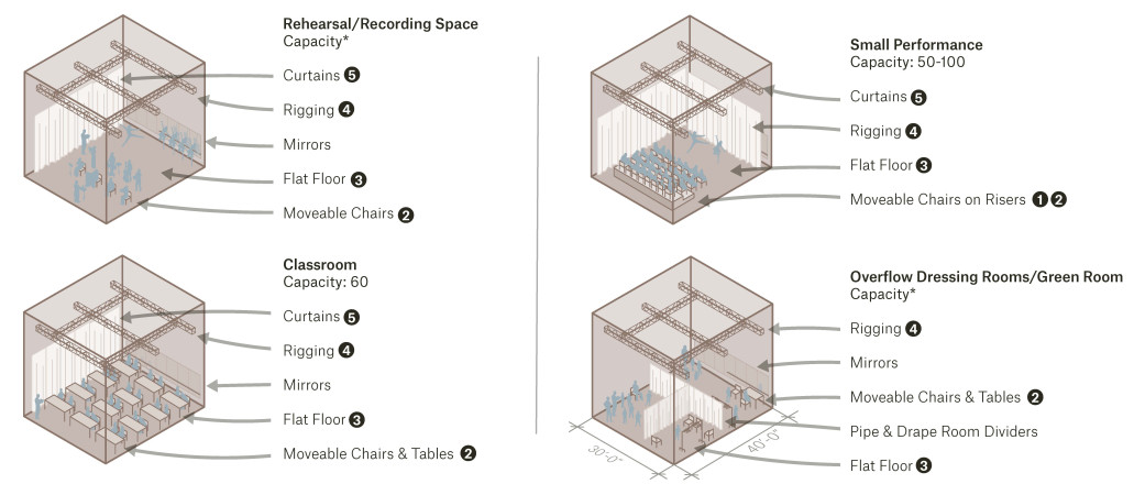 AARC Multipurpose room layout options