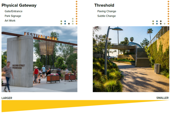 Gateway types with images: Physical gateway and threshold