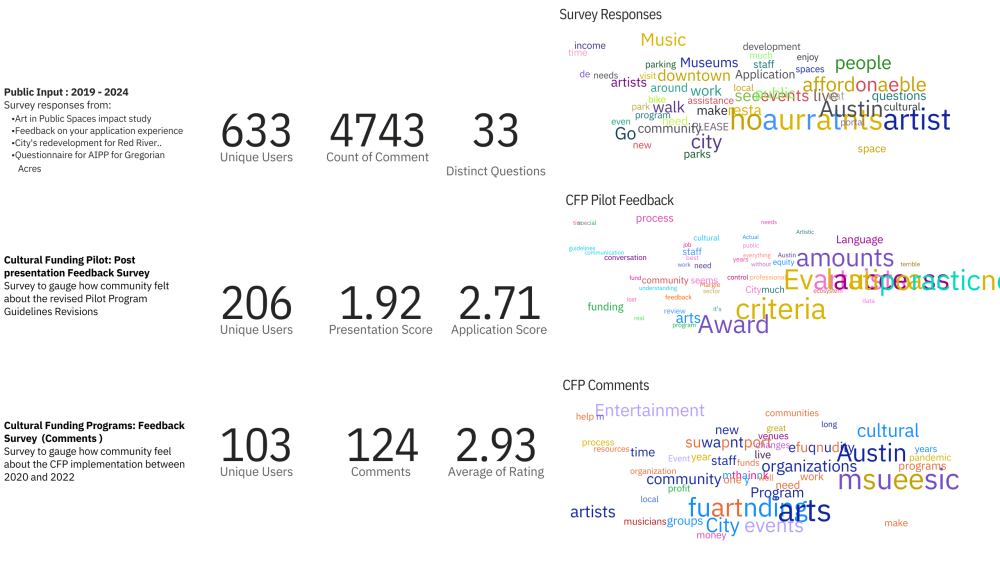 Power BI ACME Report Word Cloud